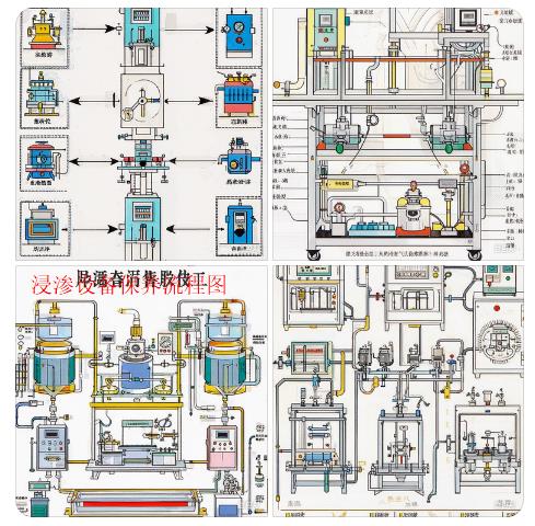 浸滲設備維護保養秘籍 浸滲設備維護保養秘籍