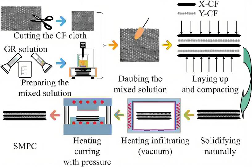 「浸滲加工」浸滲加工：原理、應用與未來展望